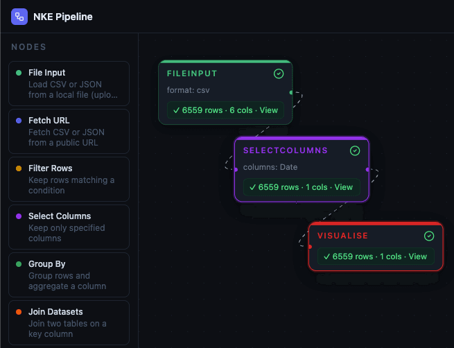Datawire editor canvas showing nodes connected into a pipeline